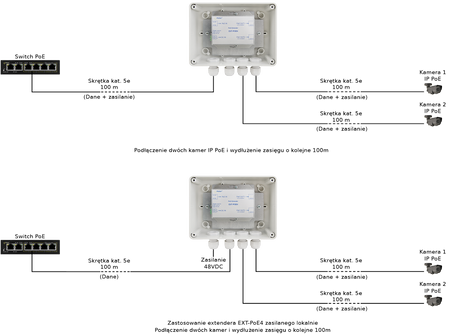 EXTENDER POE W OBUDOWIE HERMETYCZNEJ DO 2 KAMER IP Pulsar EXT-POE4H 48V