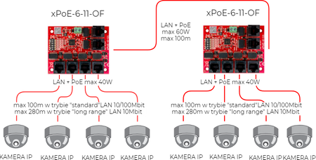 SWITCH 5-PORTOWY POE ATTE xPoE-6-11-OF