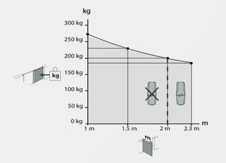Zestaw BFT Virgo SMART BT B20 KIT do bram dwuskrzydłowych