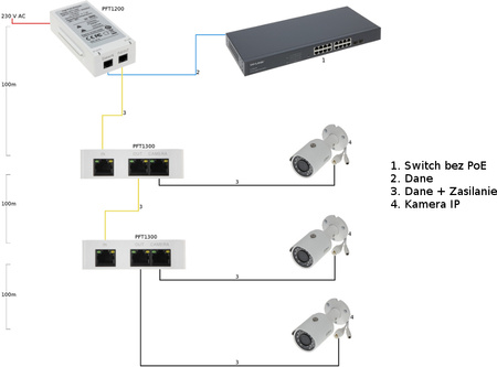 EXTENDER POE DAHUA PFT1300