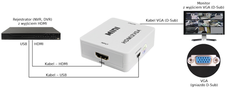 KONWERTER SYGNAŁU HDMI-VGA Pulsar HDMI-VGA