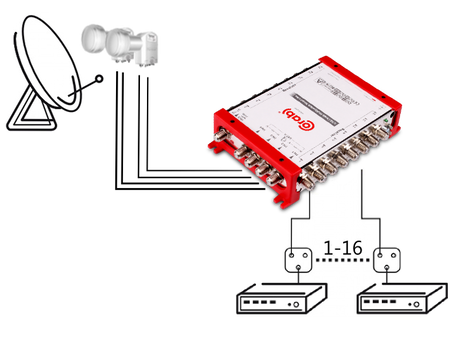 Multiswitch Smart Line 5/16 Corab