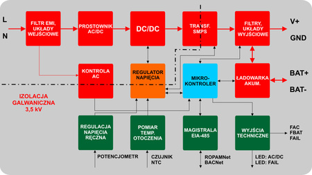 Ropam Zasilacz PSR-ECO-5012-RS(KAB. POŁ. NEO)