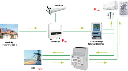 Licznik energii elektrycznej (MID) 3-Fazowy 230V,100A, Pomiar dwukierunkowy VCX