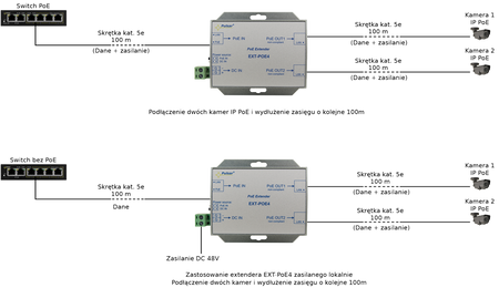 EXTENDER POE DO 2 KAMER IP Pulsar EXT-POE4 48V