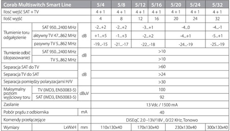 Multiswitch Smart Line 5/4 Corab