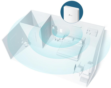 AP TP-Link EAP235-Wall