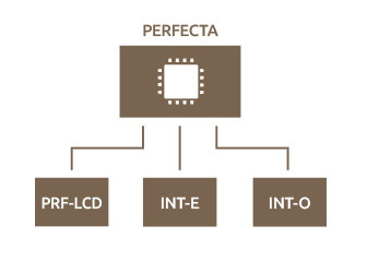 Satel Zestaw Perfecta 32 SET-A (Płyta Główna, Antena, Obudowa)