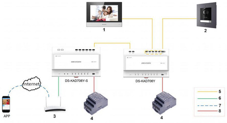 Moduł Kamery Wideodomofonu Hikvision DS-KD8003Y-IME2