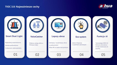 KAMERA IP TIOC 3.0 DAHUA IPC-HDW3849H-AS-PV-0280B-S5-BLACK Opakowanie zbiorcze 4szt.