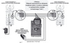 DOMOFON EURA ADP-48A3 (RL-3203CC)