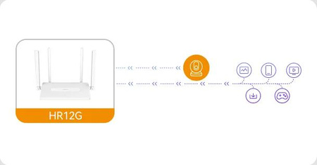 Router Imou HR12G dwuzakresowe Wi-Fi 2,4 GHz i 5 GHz