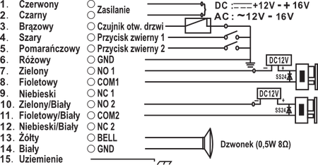 ZAMEK SZYFROWY EURA AC-20C7
