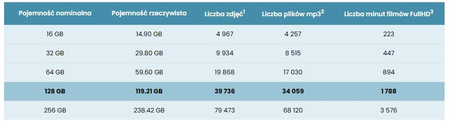 Karta pamięci microSD IMOU ST2-128-S1 128GB