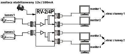 ROZGAŁĘŹNIK WIDEO RV-2/4P