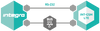 SATEL MODUŁ KOMUNIKACYJNY GPRS INT-GSM LTE
