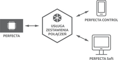 Satel Płyta Główna Perfecta 32