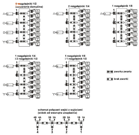 ROZGAŁĘŹNIK WIDEO RV-4/8PR