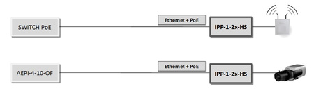OGRANICZNIK PRZEPIĘĆ ATTE IPP-1-20-HS