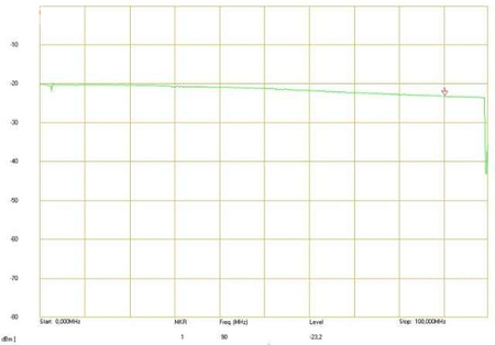 ROZGAŁĘŹNIK WIDEO RV-1/4P