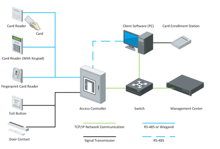 KONTROLER DOSTĘPU HIKVISION DS-K2601T