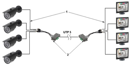 TRANSFORMATOR VIDEO 4-KROTNY TR-4M