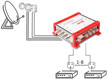 MULTISWITCH SMART LINE 9/32 CORAB