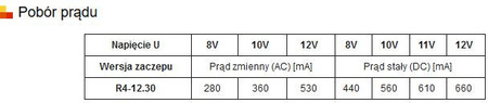 Zaczep Elektra R4 Z PAM. BEZ BLOK. Symetryczny