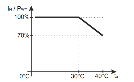 ZASILACZ IMPULSOWY DESKTOP DO CCTV Pulsar PSD12020 12V/2A