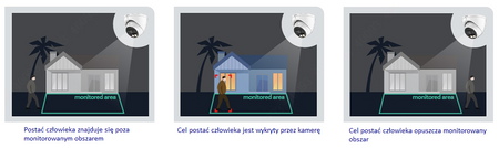 Kamera IP Dahua IPC-HDBW2649E-S-IL-0280B Opakowanie zbiorcze 4szt