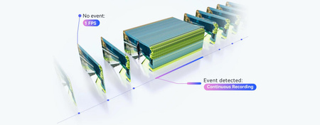 Kamera IP imou titan pro 6MP aurora Wi-Fi poe z kartą pamięci 64GB