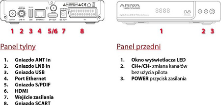 Tuner Ferguson Ariva 160 Combo DVB-S/S2, DVB-T/T2 H.264