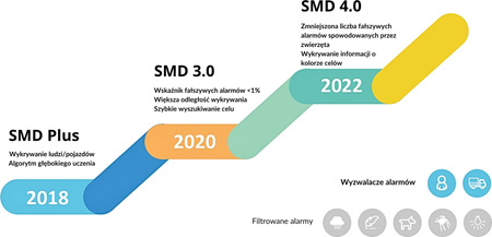 KAMERA IP TIOC 3.0 DAHUA IPC-HDW3849H-AS-PV-0280B-S5-BLACK Opakowanie zbiorcze 4szt.