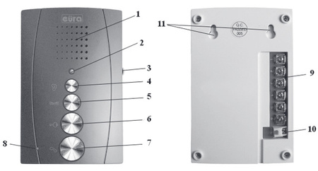 UNIFON EURA ADA-12A3; 3666