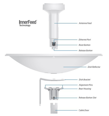 UBIQUITI NANOBEAM M5-16