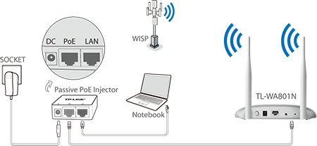 AP TP-Link TL-WA801N