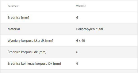 Kołki szybkiego montażu SM-06040 6 x 40 200szt.
