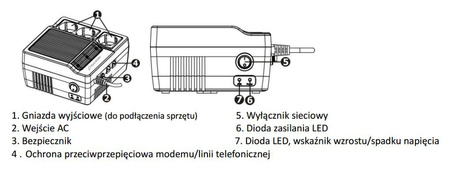 STABILIZATOR NAPIĘCIA PowerWalker AVR 600