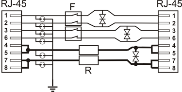 8-kanałowe zabezpieczenie IP serii EXTREME z ochroną PoE EWIMAR PTF-58R-EXT/PoE