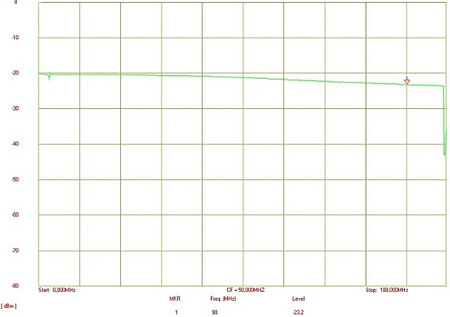ROZGAŁĘŹNIK WIDEO RV-2/4P