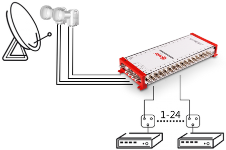 MULTISWITCH SMART LINE 5/32 CORAB