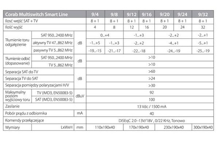 MULTISWITCH SMART LINE 9/32 CORAB