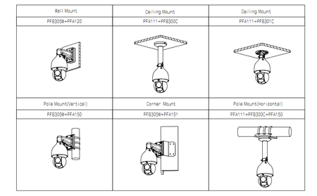 KAMERA IP DAHUA SD5A425GB-HNR