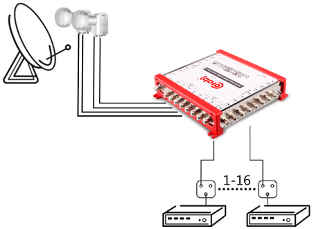 MULTISWITCH SMART LINE 9/16 CORAB