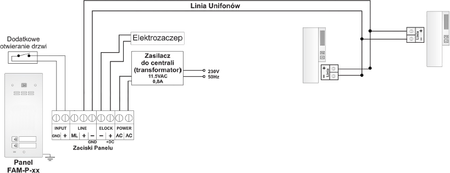 ACO FAM-P-2NPACC panel pod tynk 2-rodzinny czyt. brel.