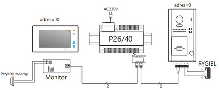 Stacja bramowa VIDOS DUO S1101A