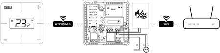 Bezprzewodowy regulator pokojowy biały T-2x Wi-Fi Tech sterowniki