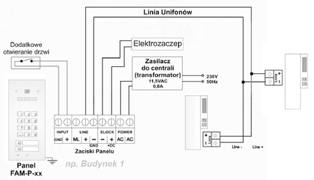 ACO FAM-P-2NPZSACC panel pod tynk 2-rodzinny czyt. brel. zamek szyfr.