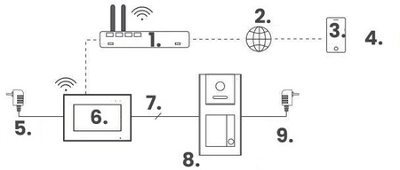 Zestaw wideodomofonowy IP VIDOS Z02
