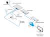 UBIQUITI UNIFI SWITCH Gen2 (USW-Pro-48-POE)